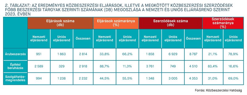 KEP202412_statisztika_2_tablazat.jpg