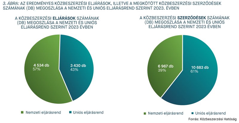 KEP202412_statisztika_3_abra.jpg