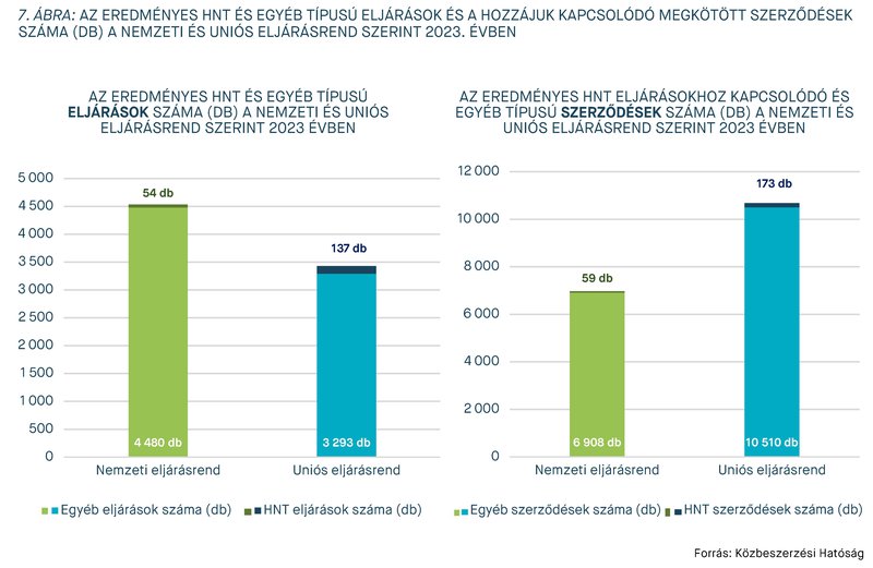 KEP202412_statisztika_7_abra.jpg