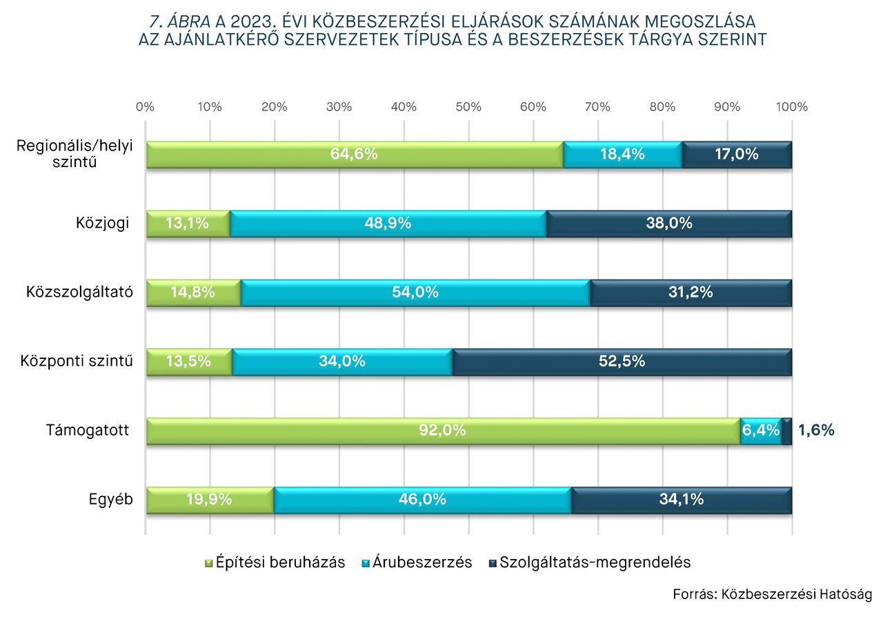 KEP202418_statisztika_7.abra.jpg