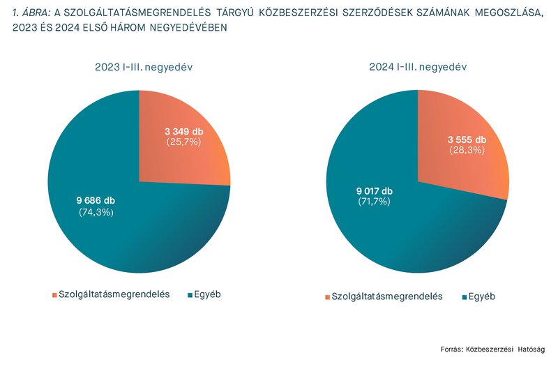 KEP202503_statisztika_1.jpg