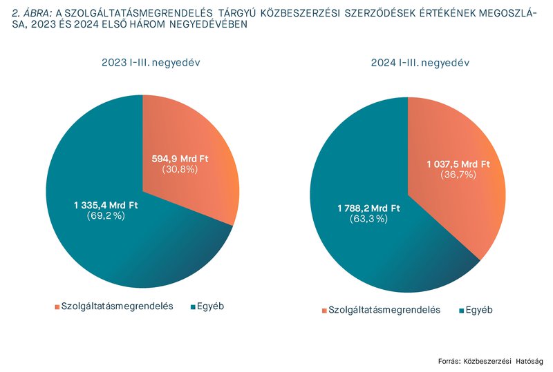 KEP202503_statisztika_2.jpg