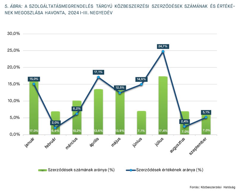 KEP202503_statisztika_5.jpg