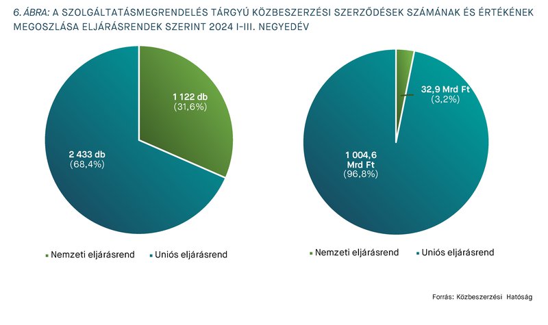 KEP202503_statisztika_6.jpg