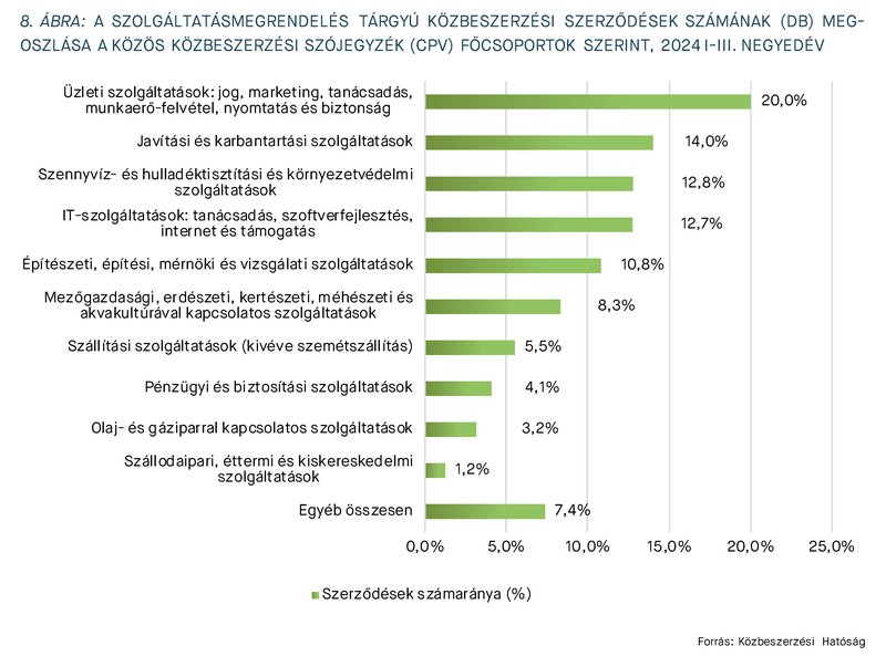 KEP202503_statisztika_8.jpg