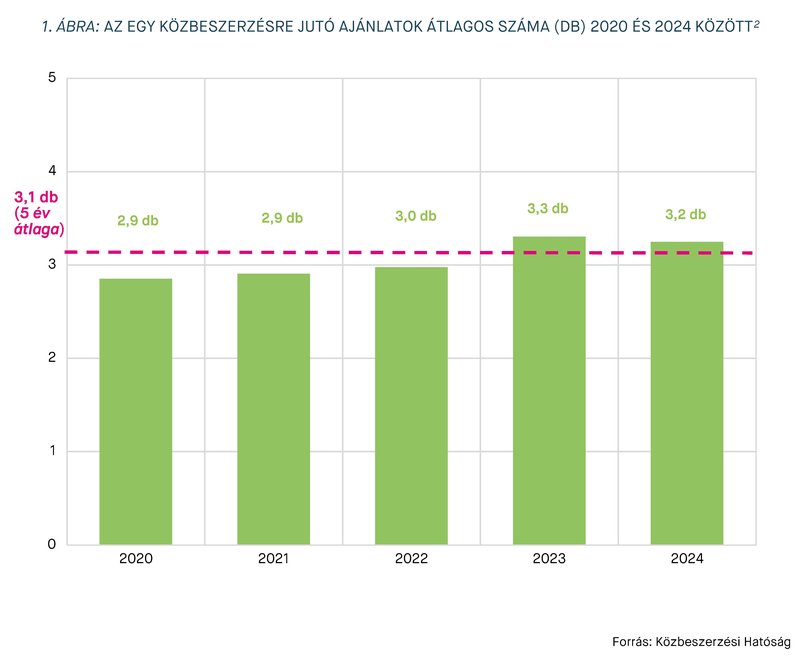 KEP202506 statisztika 1. ábra