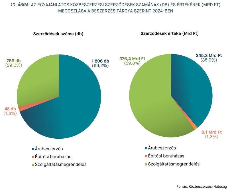 KEP202506 statisztika 10. ábra