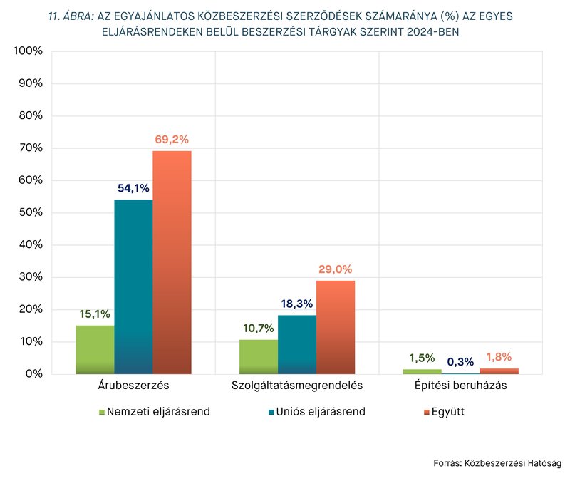 KEP202506 statisztika 11. ábra