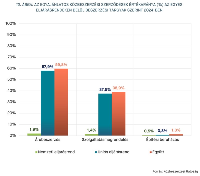 KEP202506 statisztika 12. ábra