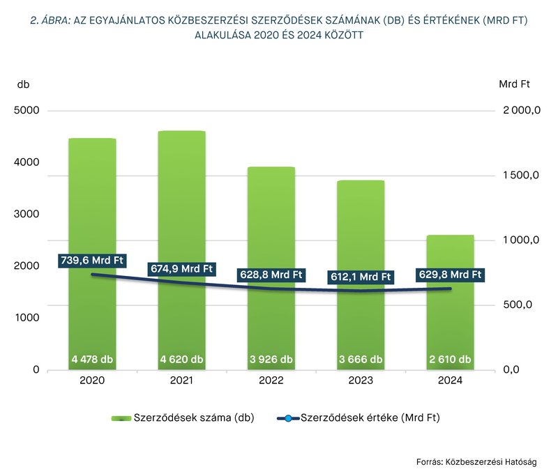 KEP202506 statisztika 2. ábra