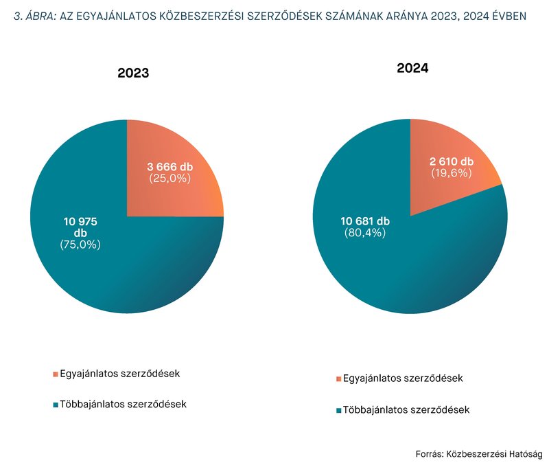 KEP202506 statisztika 3. ábra