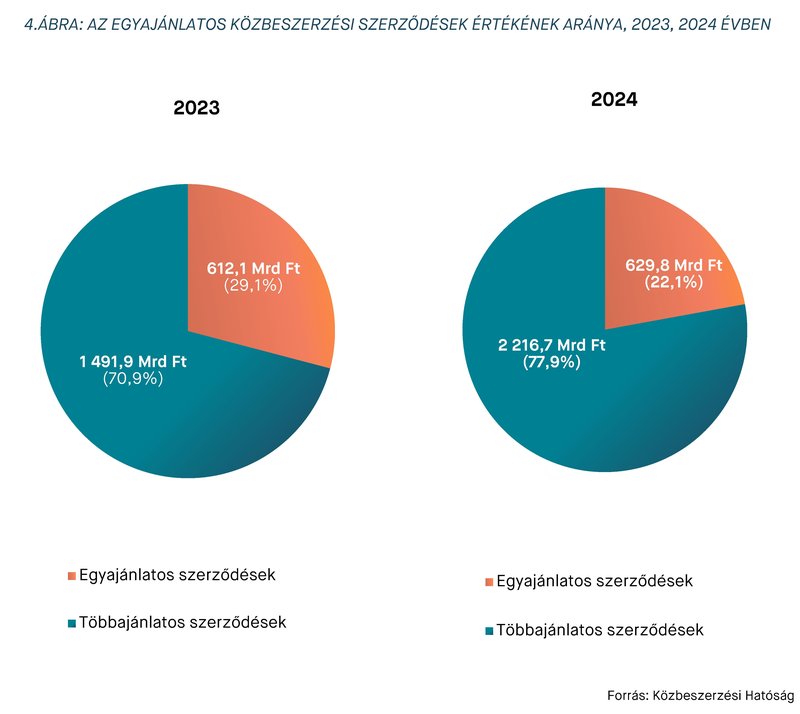 KEP202506 statisztika 4. ábra