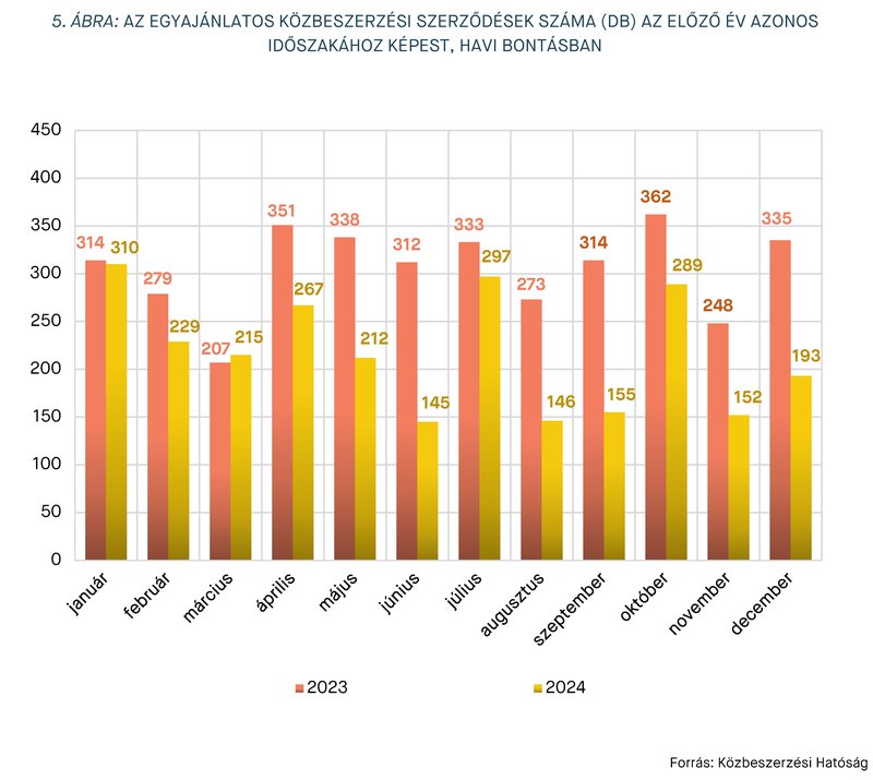 KEP202506 statisztika 5. ábra