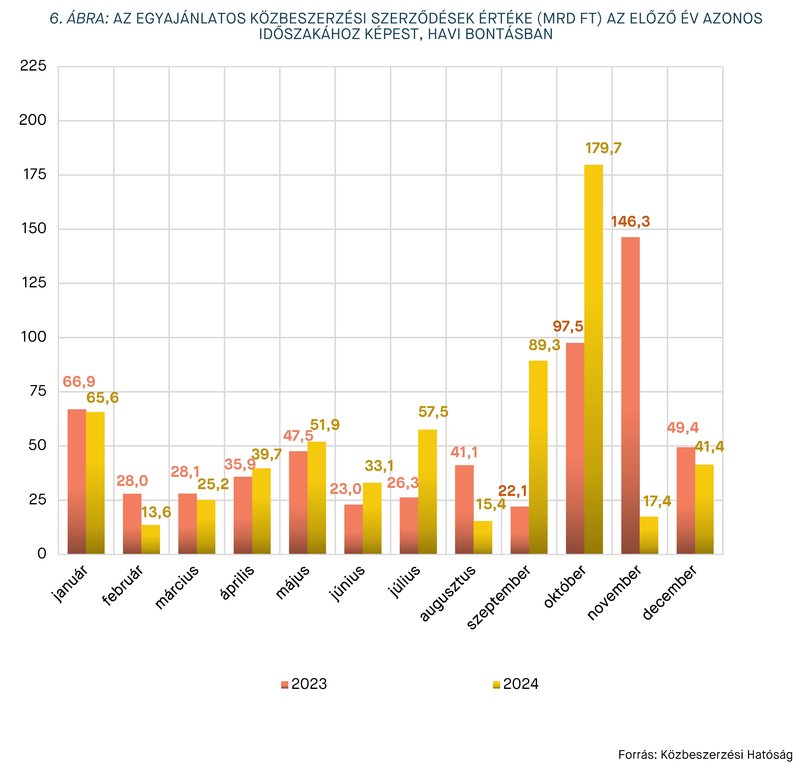KEP202506 statisztika 6. ábra