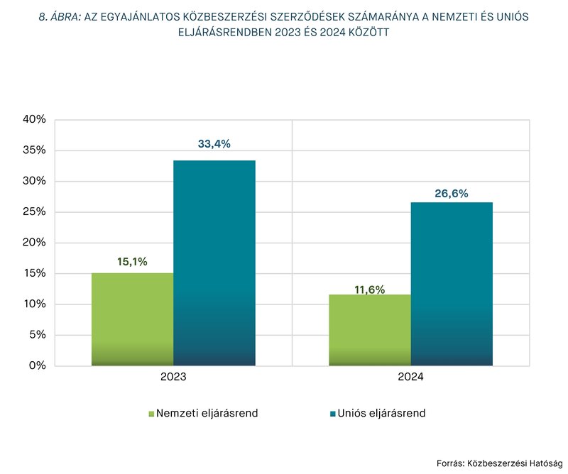 KEP202506 statisztika 8. ábra