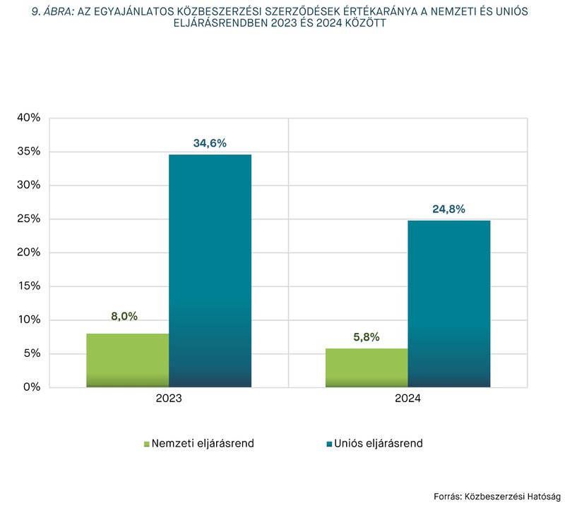 KEP202506 statisztika 9. ábra