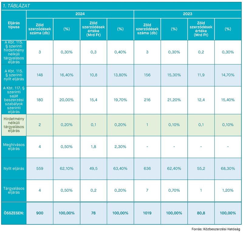 KEP202507_stat_1.tablazat