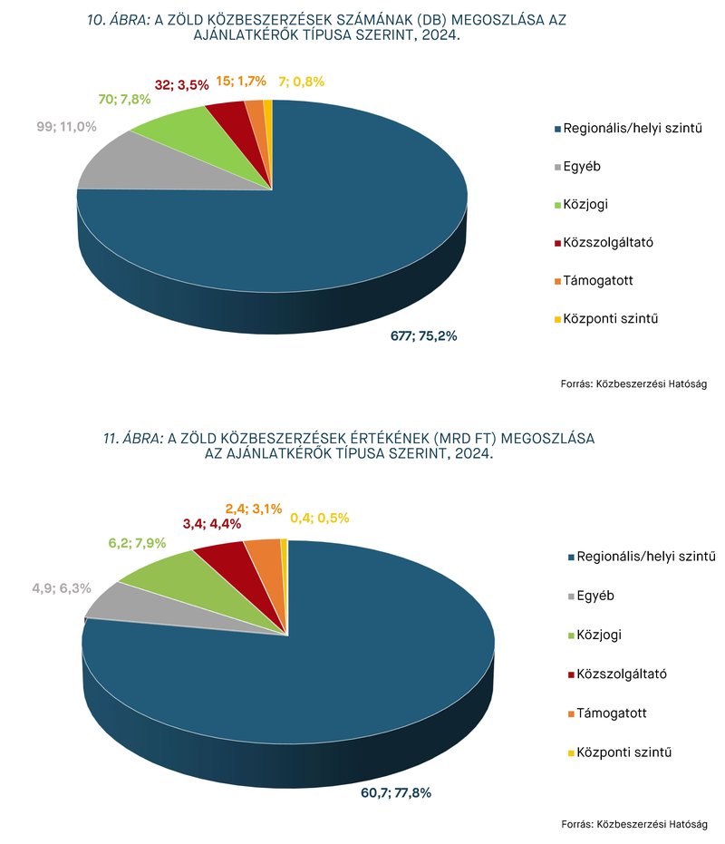 KEP202507_stat_10-11.abra