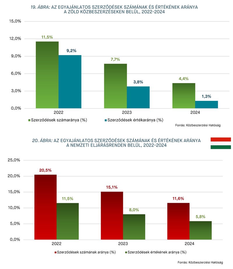 KEP202507_stat_19-20.abra