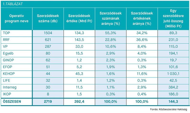 KEP202509-_Stat 1. tabl