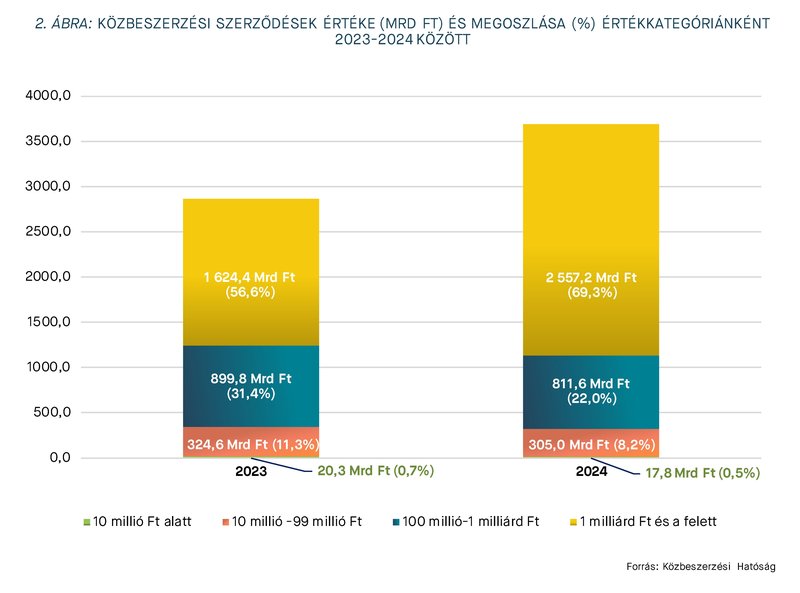 KEP202510_statisztika_2_abra