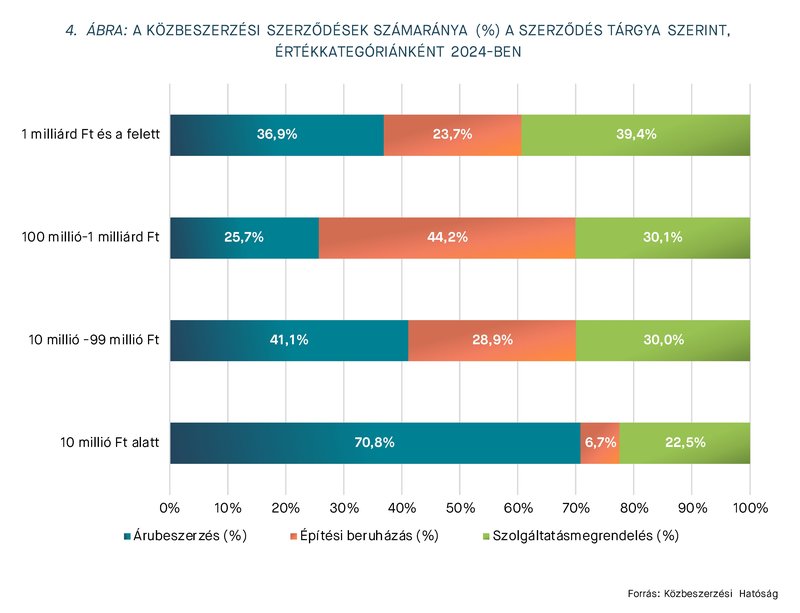 KEP202510_statisztika_4_abra