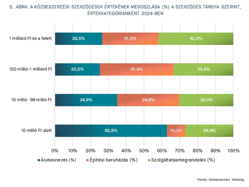 KEP202510_statisztika_5_abra