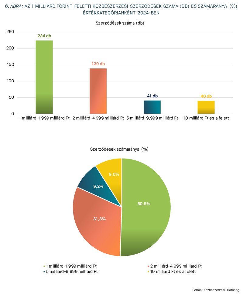 KEP202510_statisztika_6_abra