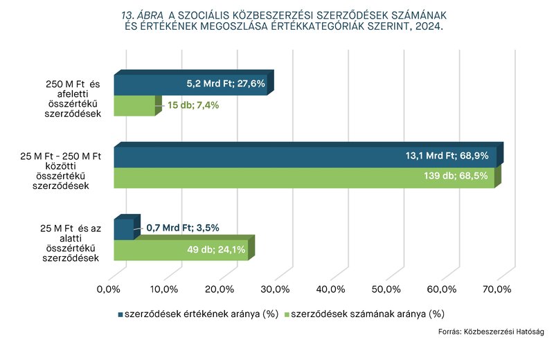 KEP202511-statisztika-13.abra