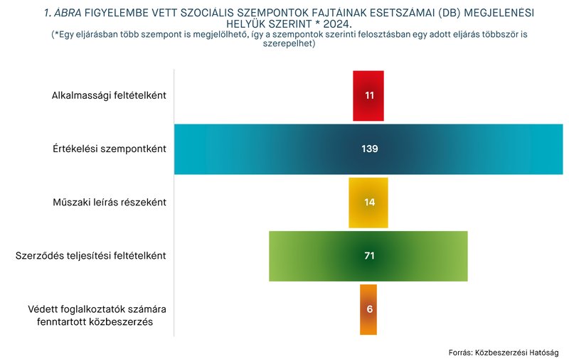 KEP202511-statisztika_1.abra