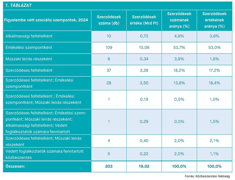 KEP202511-statisztika_1.tablazat