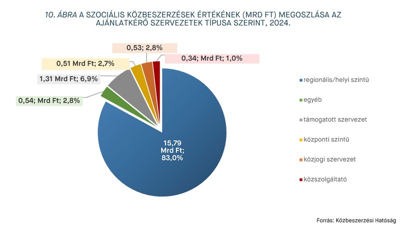 KEP202511-statisztika_10.abra