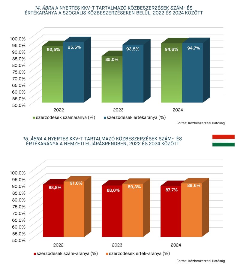 KEP202511-statisztika_14-15.abra