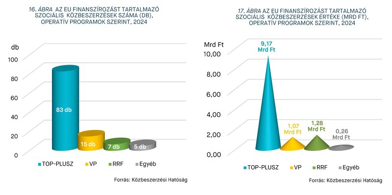 KEP202511-statisztika_16-17.abra