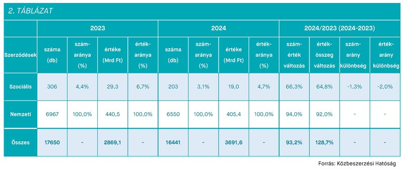 KEP202511-statisztika_2.tablazat