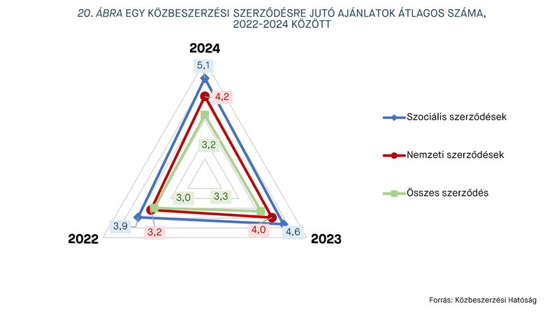 KEP202511-statisztika_20.abra