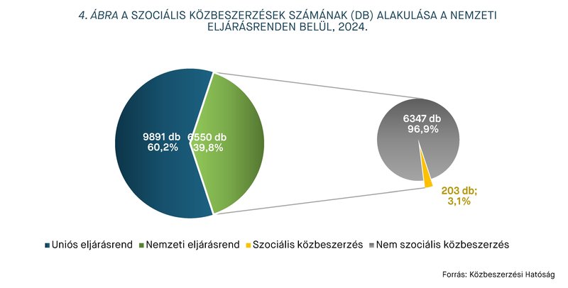 KEP202511-statisztika_4.abra