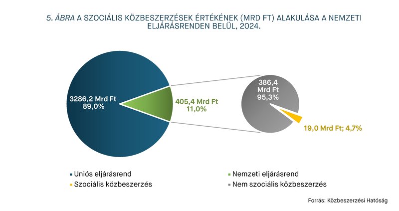 KEP202511-statisztika_5.abra
