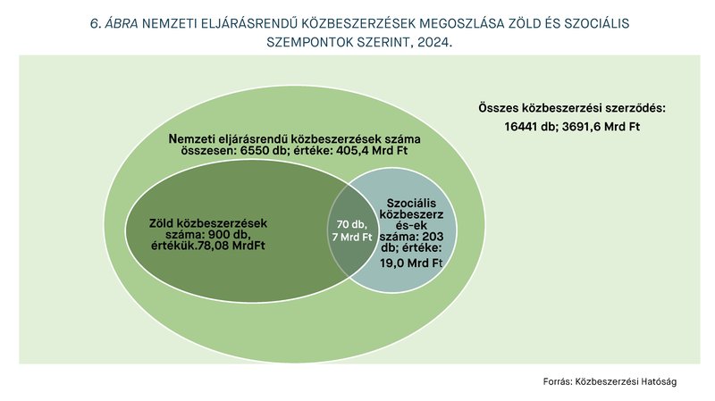 KEP202511-statisztika_6.abra