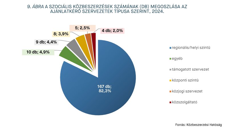 KEP202511-statisztika_9.abra