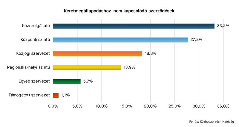 KEP202512_statisztika_10.3.abra