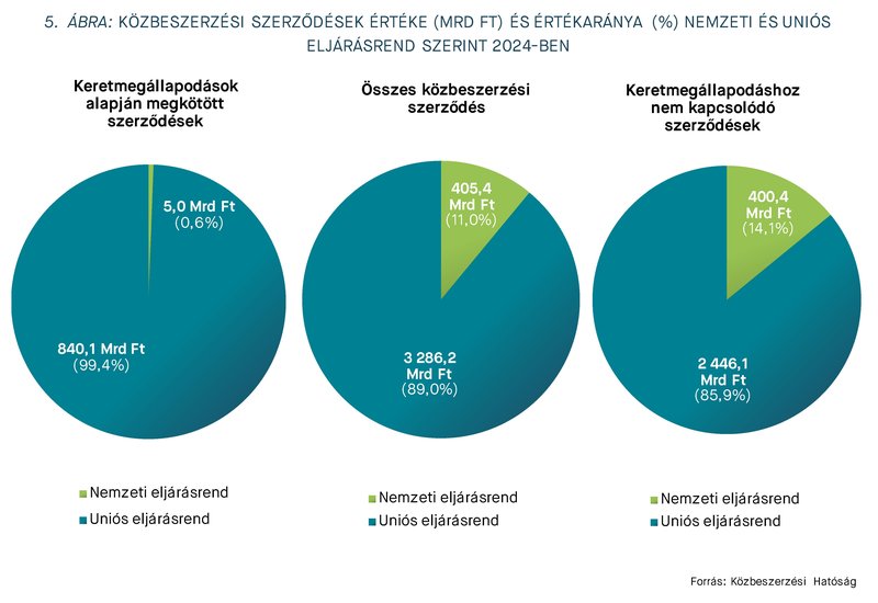 KEP202512_statisztika_5.abra