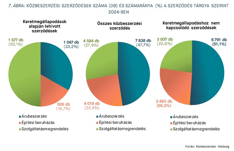 KEP202512_statisztika_7.abra