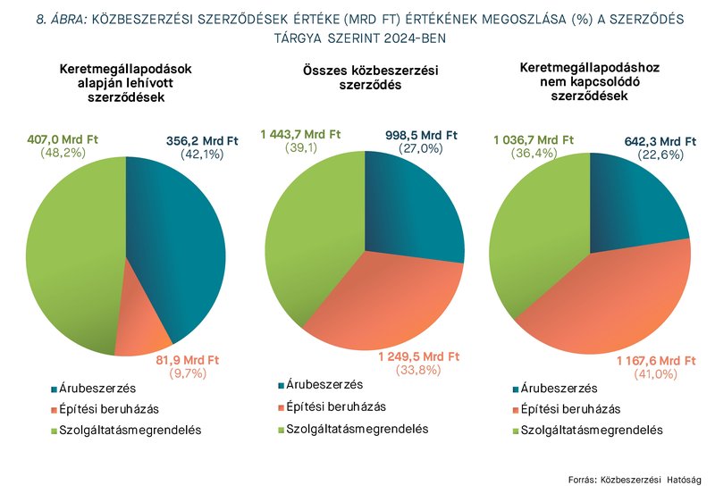 KEP202512_statisztika_8.abra