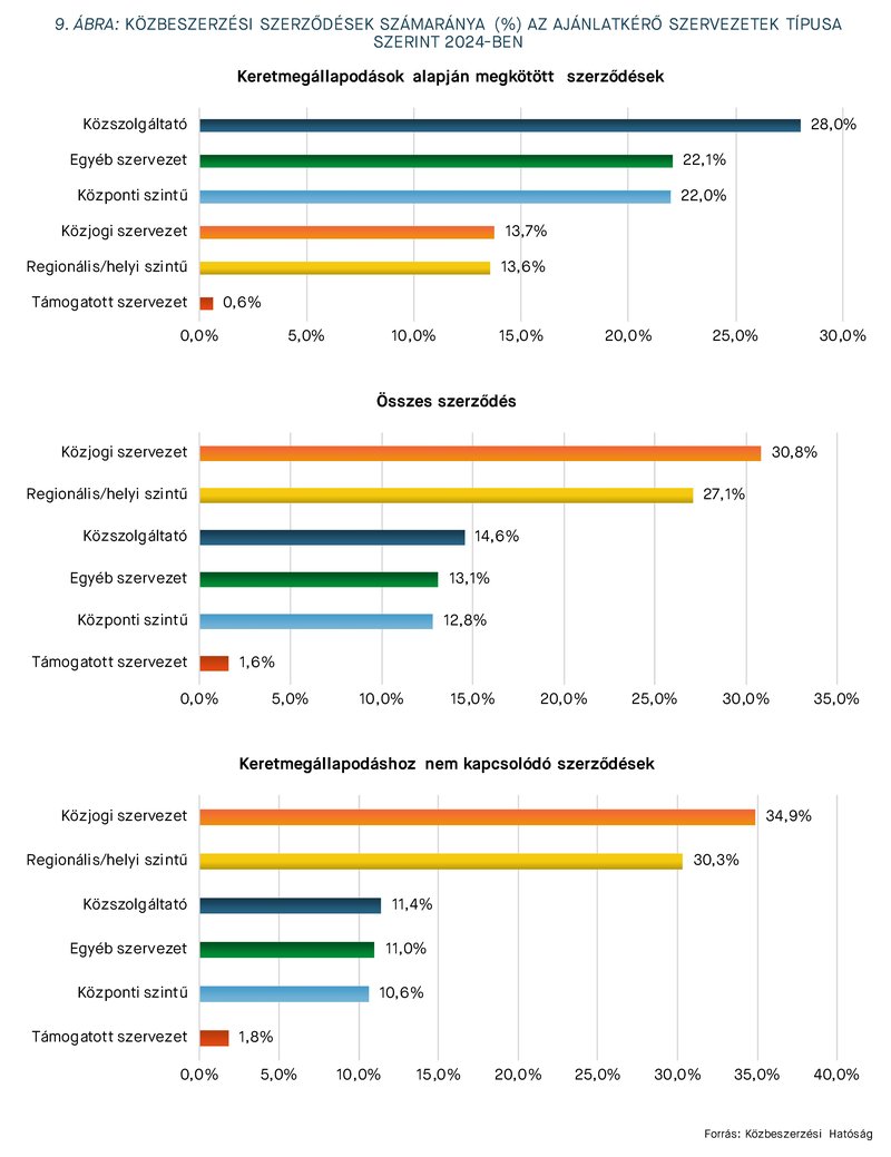 KEP202512_statisztika_9.abra