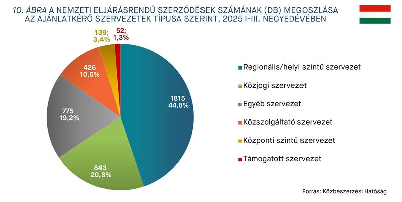 KEP202601-statisztika_10.abra