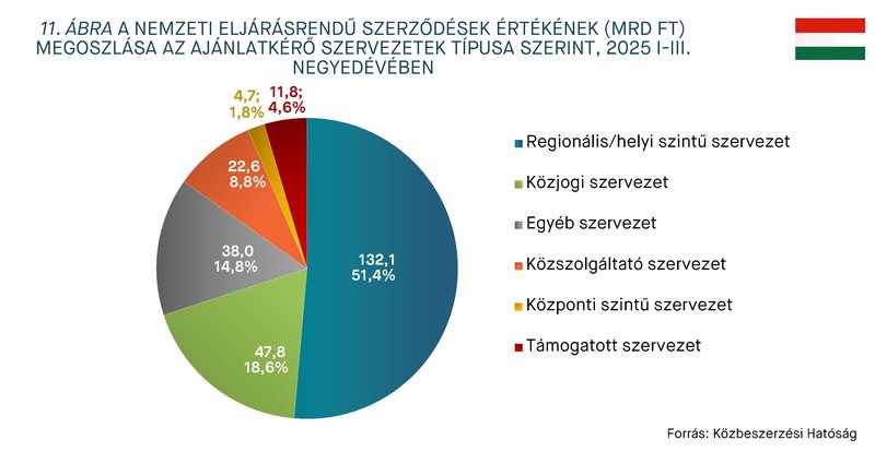 KEP202601-statisztika_11.abra