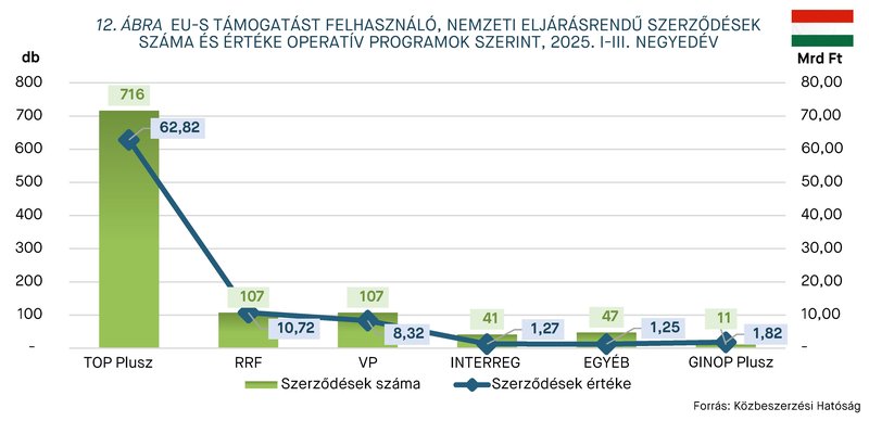 KEP202601-statisztika_12.abra