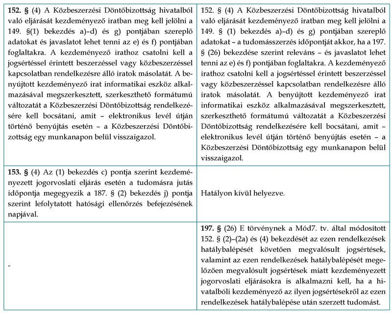 KEP202602_KI2_tablazat2