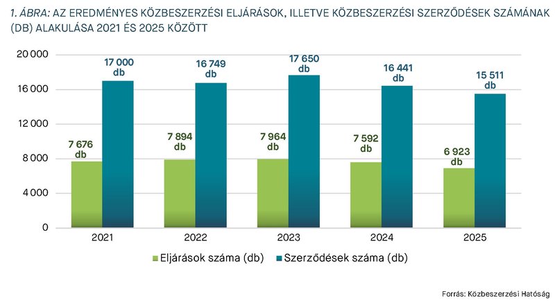 KEP202604_statisztika_1.abra